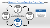 Alluring Business Process Template PowerPoint Presentation