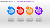 Company Growth PPT Presentation