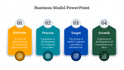 Customized Business Model PPT And Google Slides Template