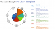 Pie Chart Template PowerPoint Slide PPT Presentation