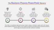 business process powerpoint