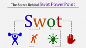 Impress your Audience with SWOT PowerPoint Presentation