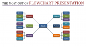 Flowchart PPT Presentation and Google Slides