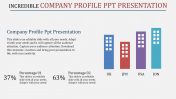 Amazing Company Profile PowerPoint Presentation Slide