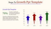 The Nice Growth PPT Template Presentation For Your Goals