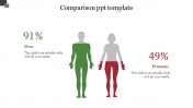 Use Comparison PPT Template Presentation Slide Design