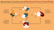 business process powerpoint with bulb and gear wheel