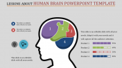 Affordable Human Brain PowerPoint Template Designs