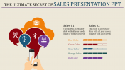 Sales Presentation PowerPoint Templates & Google Slides Themes