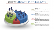 Growth PPT Templates Presentation and Google Slides