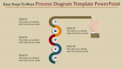 Our Predesigned Process Diagram Template PowerPoint