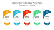 Information Technology PPT Template And Google Slides