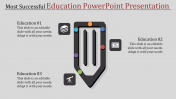 The Best and Editable Education PowerPoint Presentation