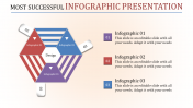 Our Predesigned Infographic Presentation With Hexagon Model