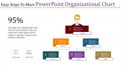 Stunning PowerPoint Organizational Chart Template Design