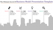 Best Business Model Presentation and Google Slides Themes
