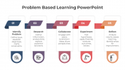 Problem Based Learning PowerPoint Template And Google Slides