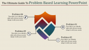 Multicolor-Problem Based Learning PowerPoint Template