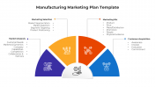 Manufacturing Marketing Plan PowerPoint And Google Slides