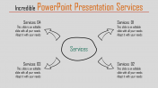 Simple PowerPoint Presentation Services With Four Node