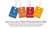 Buy Highest Quality Predesigned Sales Presentation PPT