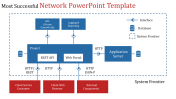 Leave an Everlasting Network PowerPoint Template Themes