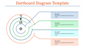 A four noded Dartboard Diagram Template