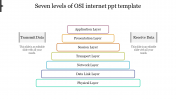 Best Seven Levels Of OSI Internet PPT Template Presentation