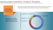 Wonderful Competitor analysis template presentation