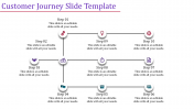 Amazing Customer Journey PPT Presentation Template