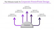 Get the Best Corporate PowerPoint Design Presentations