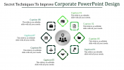 Download Unlimited Corporate PowerPoint Design Slides