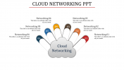 Cloud Networking PPT Template and Google Slides