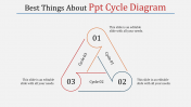 Best PPT Cycle Diagram Presentation Template Slide Design