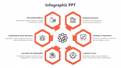 Orange Color Infographic PowerPoint And Google Slides