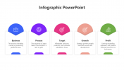 Best Infographic PPT And Google Slides With Five Nodes