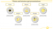 Incredible Vision and Mission Presentation Template
