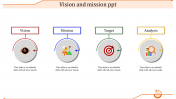 Vision and Mission Presentation Template and Google Slides