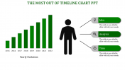 Download Unlimited Timeline Chart PPT Presentation