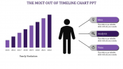 Buy Highest Quality Predesigned Timeline Chart PPT