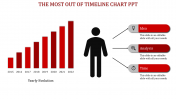 We have the Best Collection of Timeline Chart PPT Templates