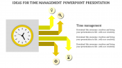 Yellow Clock Model Time Management PowerPoint Presentation 