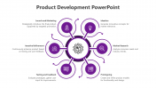 Elevate Product Development PowerPoint And Google Slides