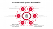 Innovate Product Development PowerPoint And Google Slides