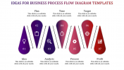 A seven noded business process flow diagram templates