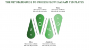 Customized Business Process Flow Diagram Templates-4 Node