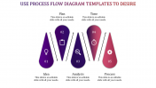 Find the Best Business Process Flow Diagram Templates