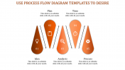 Creative Business Process Flow Diagram Templates-5 Node