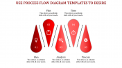 Our Predesigned Business Process Flow Diagram Templates PPT