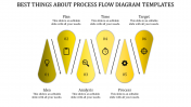 Best Business Process Flow Diagram Templates-Yellow Color